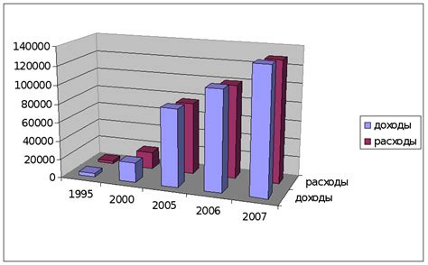 индикаторы уровня жизни населения республики башкортостан в 2008 году